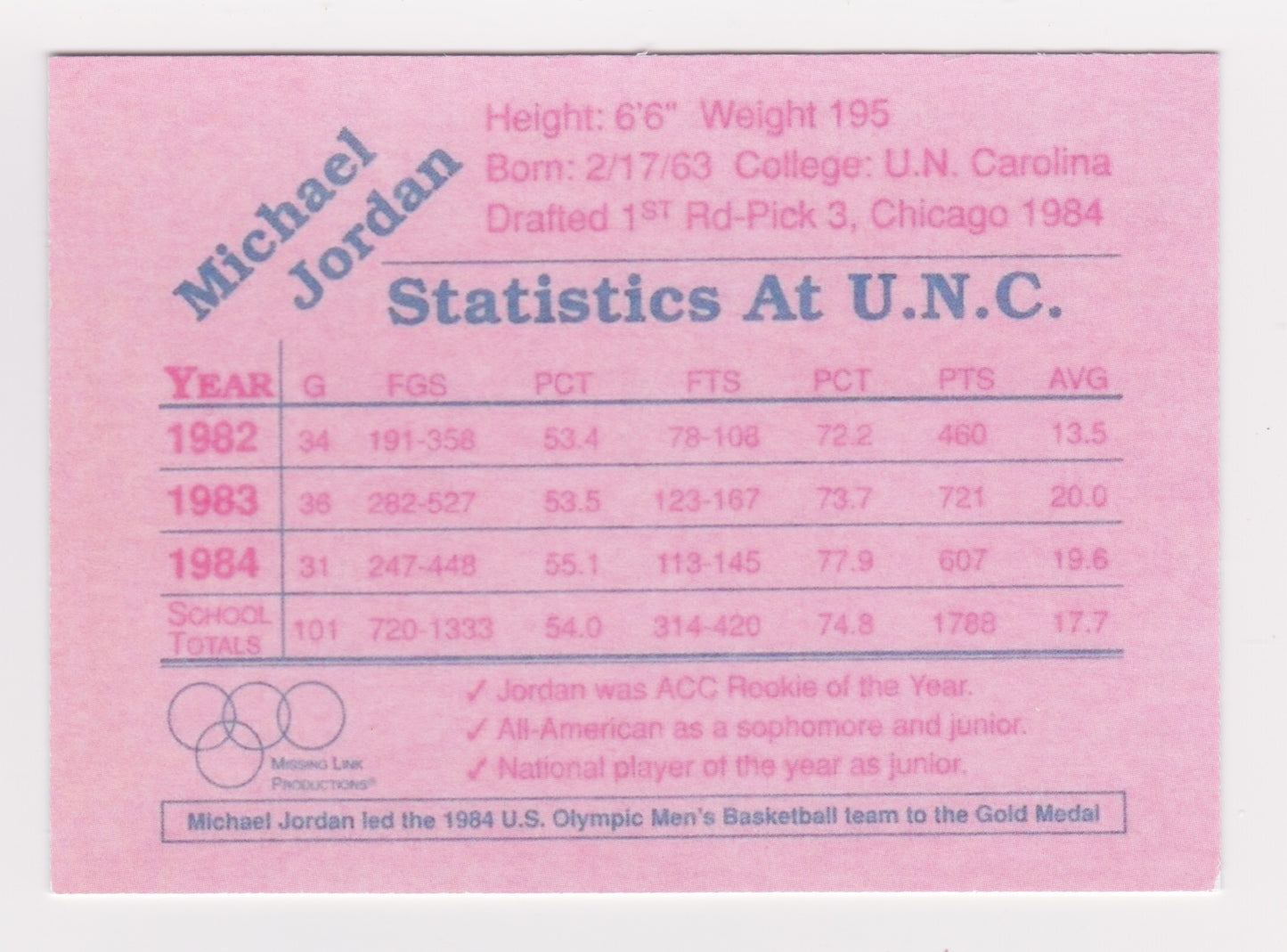 Michael Jordan Pre Rookie 1984 Olympics Missing Link Pink Back Card Non Numbered