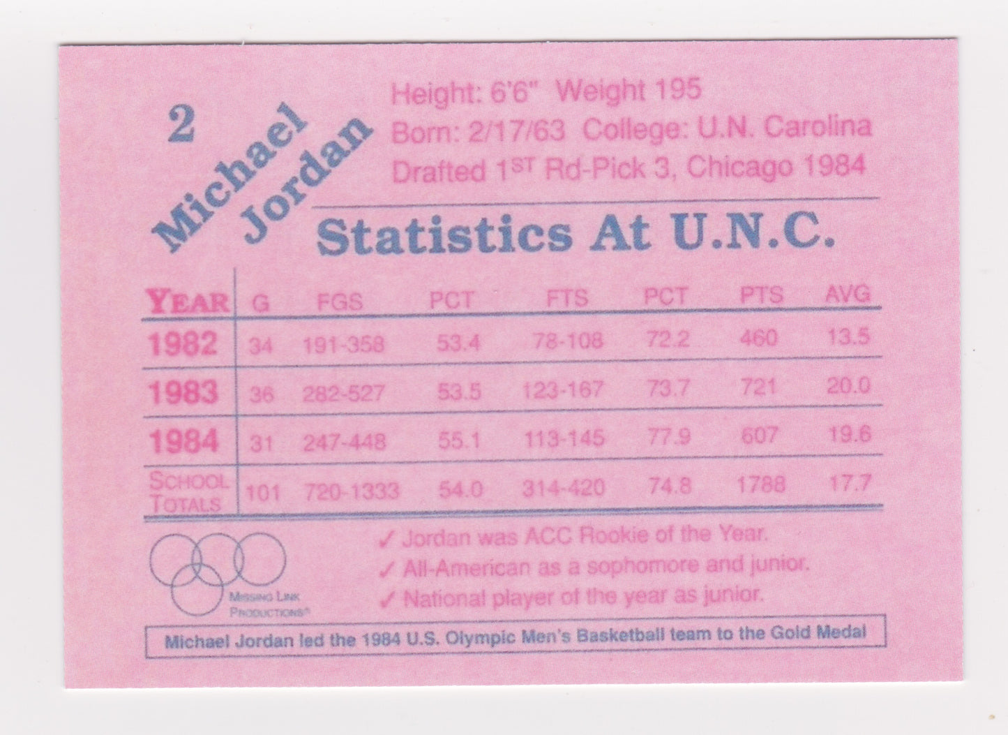 Michael Jordan Pre Rookie 1984 Olympics Missing Link Pink Back Card #2